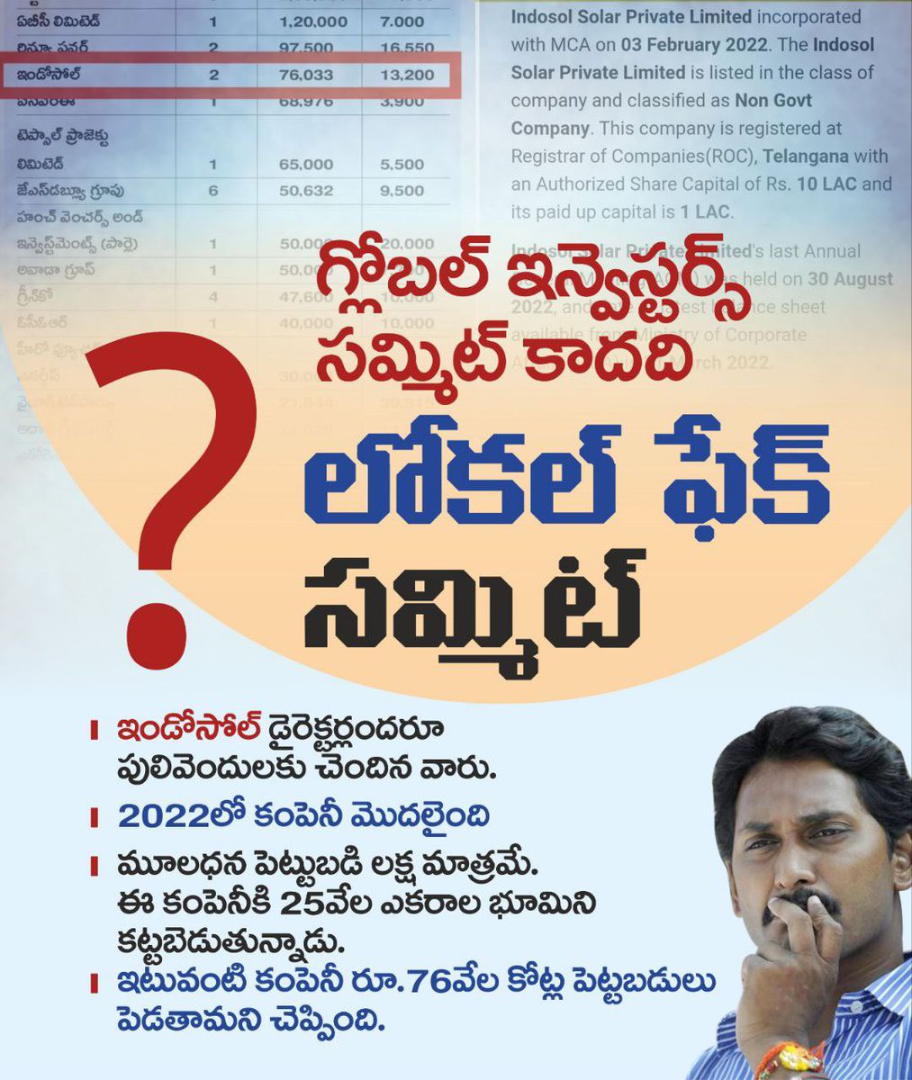 dmuppavarapu's tweet photo. గ్లోబల్ ఇన్వెస్టర్స్ సమ్మిట్ కాదది, లోకల్ ఫేక్ సమ్మిట్.
#LocalFakeSummit 
#IdhemKarmaManaRashtraniki 
#PsychoPovaliCycleRavali 
#JaganPaniAyipoyindhi 
#TDPforDevelopment https://t.co/Jnl4Tkfjn4