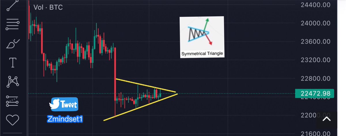 ZMindset1's tweet photo. Bitcoin is currently trading on a BEARISH SYMMETRICAL TRIANGLπ¨itβs a probability game so expect breakout on either wayπENTRY breakout momentum candle,TA says 60%bearish & 40% bullish focus on breakout candle #Bitcoin #cryptocrash #SHIB #luncburn #ShibariumAI #cryptomarket https://t.co/qWmDpTPohb