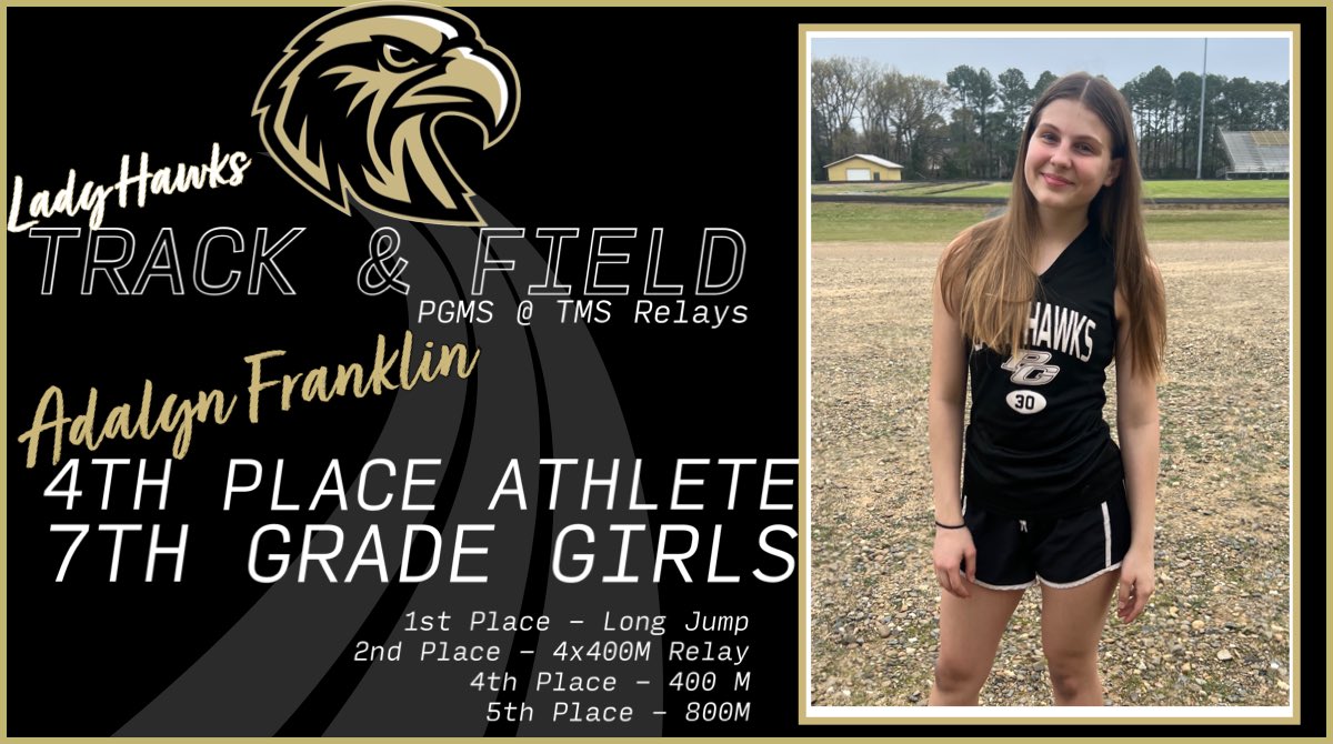 pgmsladyhawks's tweet photo. Adalyn Franklin finished 4th overall in the 7th grade Girls division at the TMS Relays Track meet with 24 points!

1st place 🥇 Long Jump
2nd Place 🥈 4x400 M Relay
Top 6- 400M Dash &amp; 800 M Run https://t.co/DKynm5l3AI