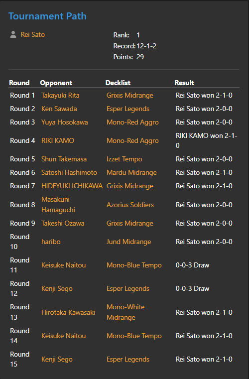 Rei Sato / 佐藤レイ (@r_0310) / Twitter