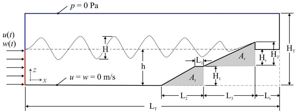 JMSE_MDPI's tweet photo. #NewArticle

Numerical Study and Geometrical Investigation of an Onshore #OvertoppingDevice Wave Energy Converter with a Seabed Coupled Structure https://t.co/AJ4KEKpBDF #mdpijmse via @JMSE_MDPI 

#numericalsimulation #geometricanalysis #seabedstructure #constructaldesign https://t.co/EglxQFUhAv