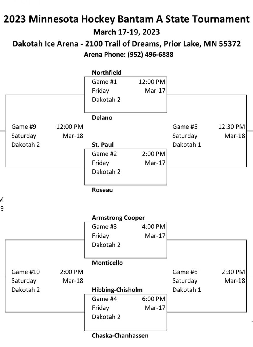 First up is @roseau_hockey. Going to be a great weekend of crushing slot machines. Rink is a block away. Mix in some good hockey and you have a hockey dads paradise. Good luck to all participants! <a href="/YouthHockeyHub/">YHH</a> <a href="/MNHockeyLife/">MNHockeyLife</a> <a href="/MinnHockey/">Minnesota Hockey</a> <a href="/FollowThePuck/">FollowThePuck 👻</a>