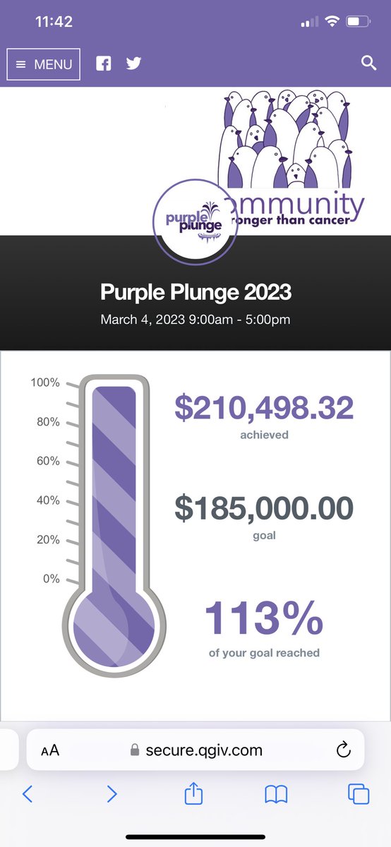 PurplePlunge's tweet photo. Amazing!!!! We can’t thank our community enough for helping us beat our goal. We couldn’t do it without your help. Community is stronger than Cancer!!! https://t.co/fUP2nS9wVY