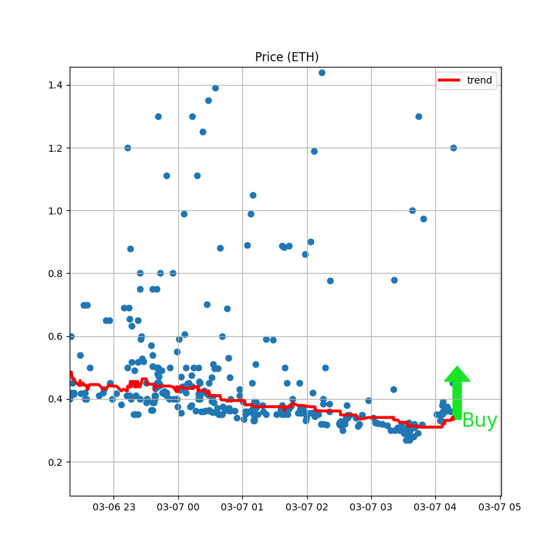 NFTrai_Bot's tweet photo. 🔥 TRENDING 🔥
🚀 PRICE BOTTOMED: Holoself
Might be good time to buy.
⚡ Buy & Sell at https://t.co/aaq5ZIzp9D
#nftbuilding #nftcollection #nftxrarity #nftartgaleri #nftlargsgroup #nftbad #nftinamerika #nftyouraddress https://t.co/QQYEnIrl83