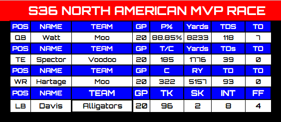 Retro Football of North America tweet media