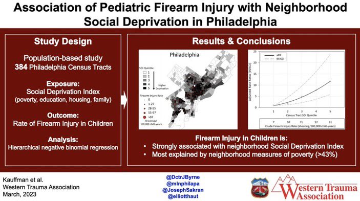Elliott R Haut, MD, PhD (@elliotthaut) on Twitter photo <a href="/WesternTrauma/">WesternTrauma</a> <a href="/DctrJByrne/">James Byrne MD PhD</a> <a href="/mlnphilapa/">mike nance</a> <a href="/JosephSakran/">Joseph Sakran</a> <a href="/AlexisMoren2/">Alexis Moren MD/MPH</a> <a href="/TopKniFe_B/">Bellal Joseph</a> <a href="/docmartin22/">Matthew Martin, MD, FACS, McRIB</a> <a href="/EricLeyMD/">Eric Ley</a> <a href="/MarkSeamonMD/">Mark Seamon</a> <a href="/LucyKornblith/">Lucy Zumwinkle Kornblith, MD, FACS</a> <a href="/JTraumAcuteSurg/">Journal of Trauma and Acute Care Surgery</a> Congrats to first author <a href="/JerBearMD/">Jeremy Kauffman</a>, our <a href="/hopkinssurgery/">Hopkins Surgery</a> <a href="/HopkinsMedicine/">Johns Hopkins Medicine</a> #Trauma #ACS fellow. #WTA2023 #FellowshipOfTheSnow <a href="/WesternTrauma/">WesternTrauma</a> <a href="/DctrJByrne/">James Byrne MD PhD</a> <a href="/mlnphilapa/">mike nance</a> <a href="/JosephSakran/">Joseph Sakran</a> <a href="/AlexisMoren2/">Alexis Moren MD/MPH</a> <a href="/TopKniFe_B/">Bellal Joseph</a> <a href="/docmartin22/">Matthew Martin, MD, FACS, McRIB</a> <a href="/EricLeyMD/">Eric Ley</a> <a href="/MarkSeamonMD/">Mark Seamon</a> <a href="/LucyKornblith/">Lucy Zumwinkle Kornblith, MD, FACS</a> <a href="/JTraumAcuteSurg/">Journal of Trauma and Acute Care Surgery</a> Congrats to first author <a href="/JerBearMD/">Jeremy Kauffman</a>, our <a href="/hopkinssurgery/">Hopkins Surgery</a> <a href="/HopkinsMedicine/">Johns Hopkins Medicine</a> #Trauma #ACS fellow. #WTA2023 #FellowshipOfTheSnow