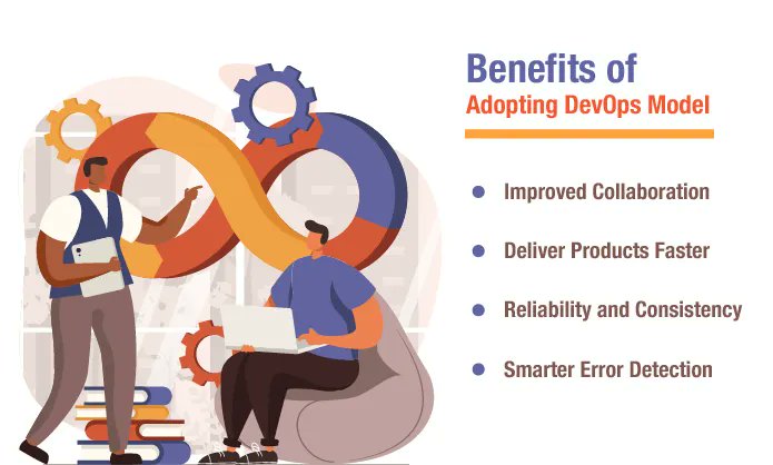 inspirisys's tweet image. #DevOps is a software development model that emphasizes collaboration, automation, and continuous delivery.
Read more: buff.ly/3EE5H0y
#DevOpsModel