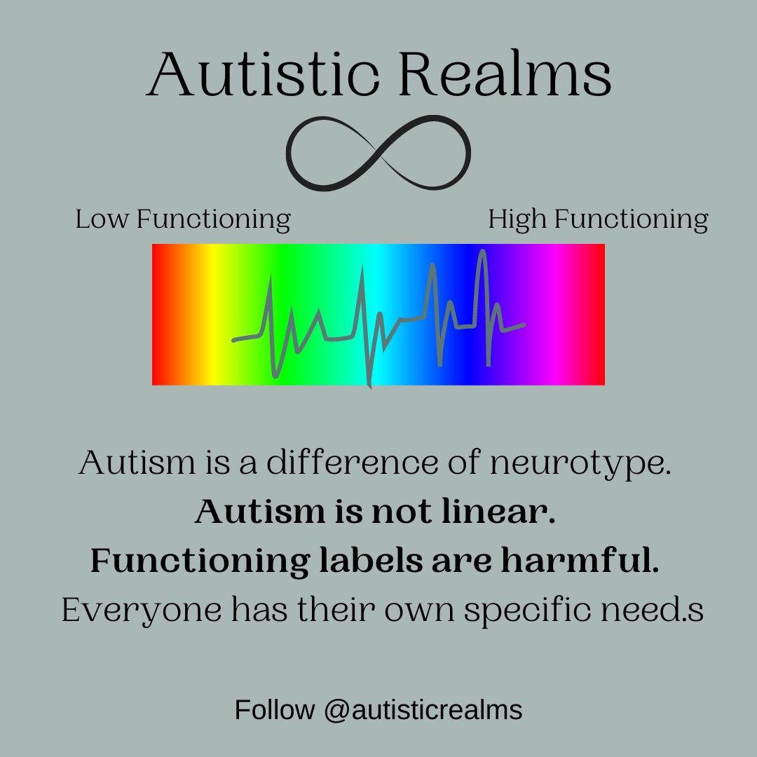 autisticrealms's tweet photo. #Autism is not linear it is a different way of seeing, responding, interpreting & interacting with the world. Everyone has their own unique spiky profile of strengths regardless whether they are #Autistic or not. Profiles of Autistic people may be more spiky. #neurodiversity https://t.co/oIRXesNd4I
