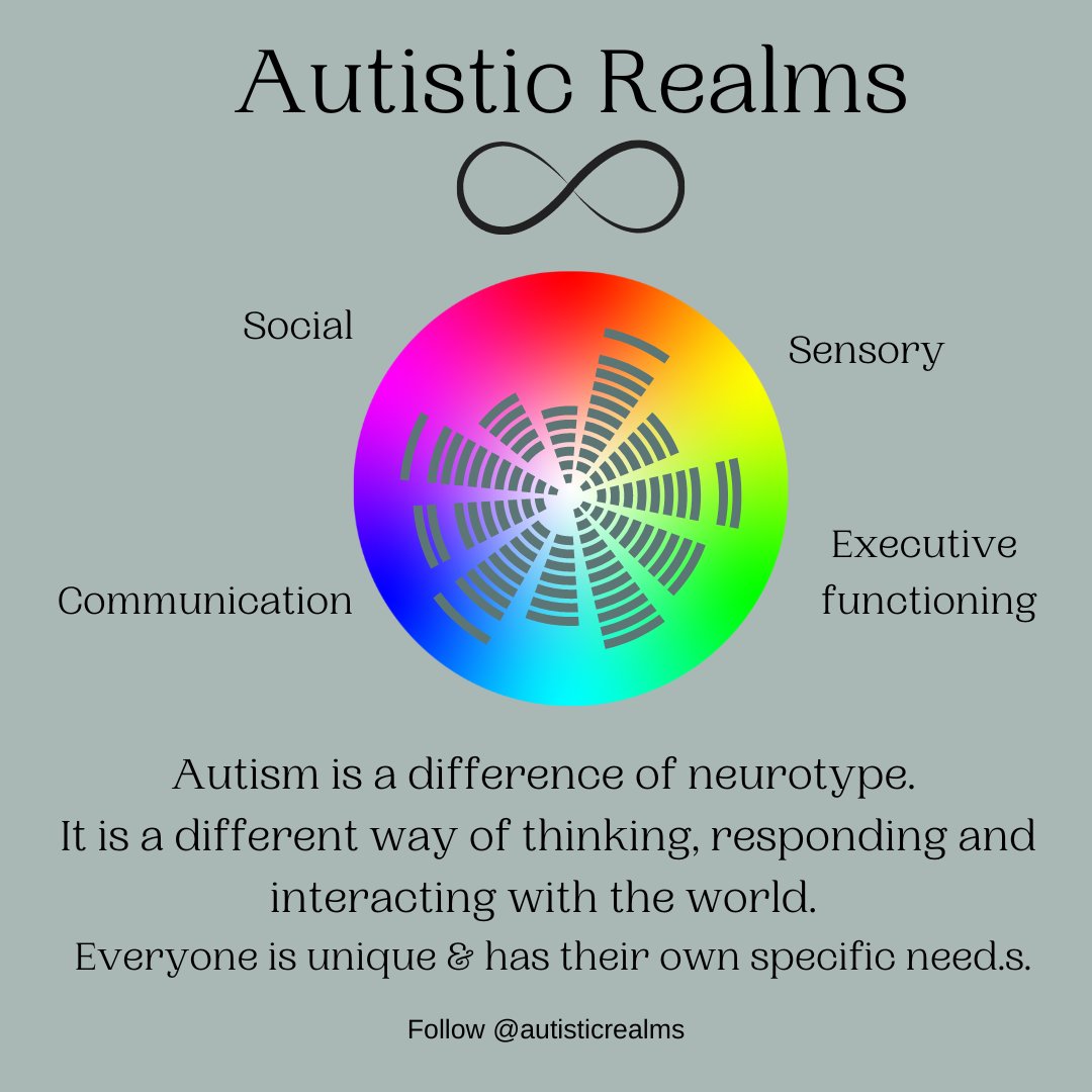 autisticrealms's tweet photo. #Autism is not linear it is a different way of seeing, responding, interpreting & interacting with the world. Everyone has their own unique spiky profile of strengths regardless whether they are #Autistic or not. Profiles of Autistic people may be more spiky. #neurodiversity https://t.co/oIRXesNd4I