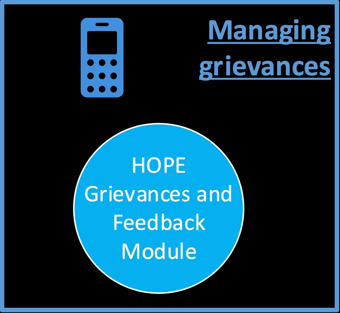 Special attention is given to innovative digital tools developed by the humanitarian actors, and the use of HOPE as a means of managing grievance collection from beneficiaries.