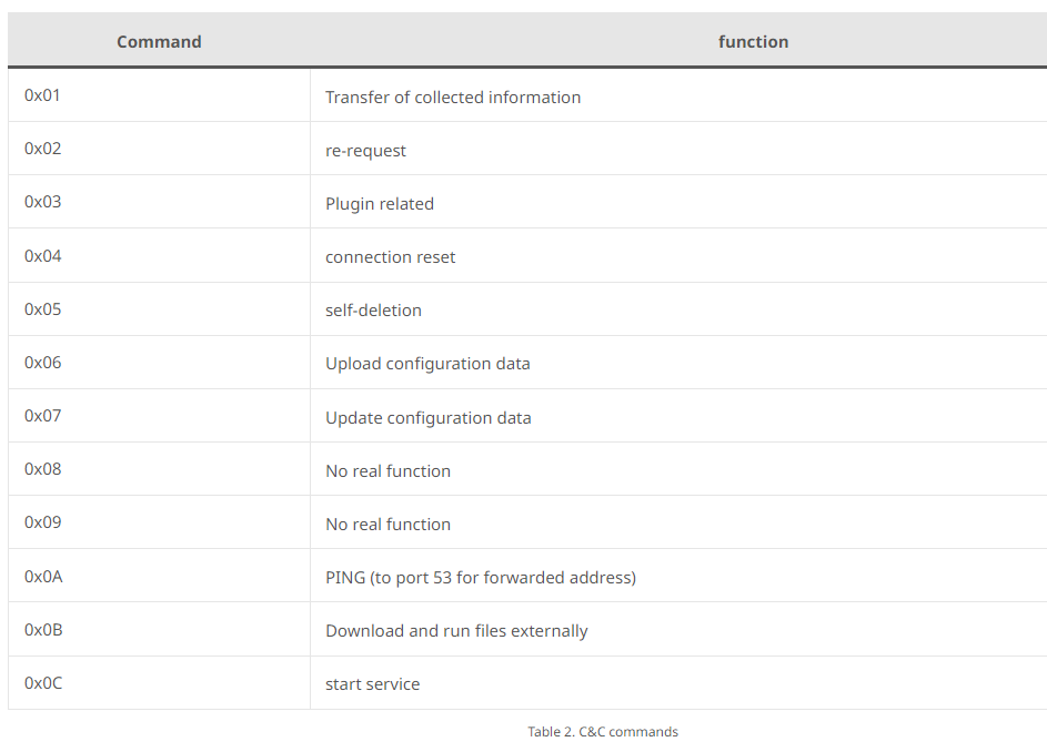 RexorVc0's tweet photo. 🧵#APT #PlugX #Sunlogin #AweSun #RCE #malware #backdoor

From 🇨🇳

Report from Ahnlab: https://t.co/Ar5EMXA9dq https://t.co/vEKT8nAPKx