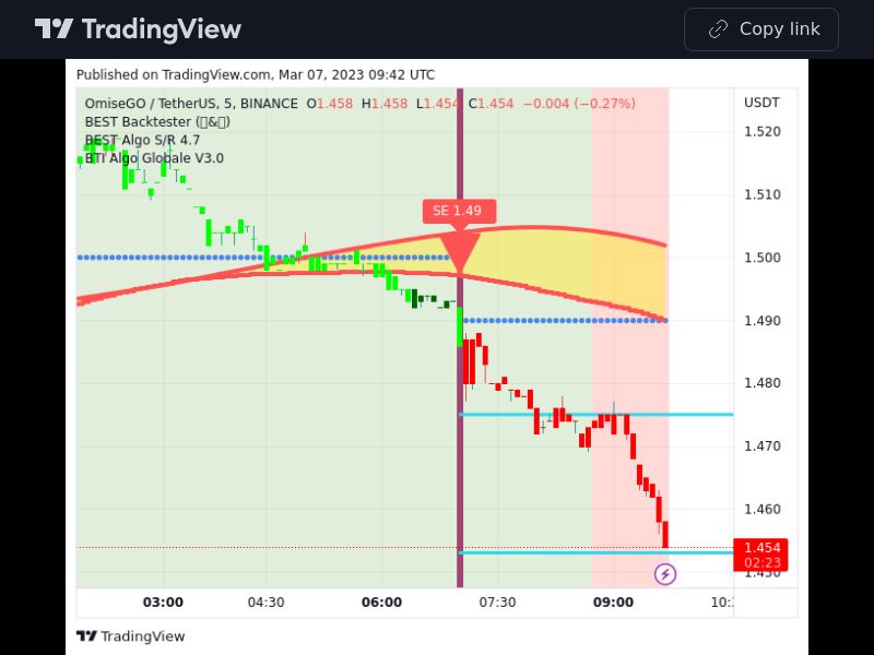 TradingView trade OMG 5 minutes
