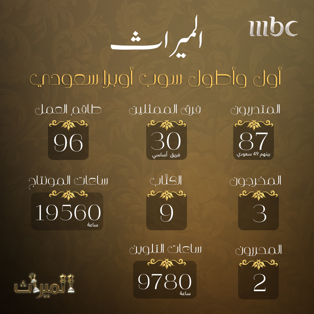 هكذا كان الميراث أول وأطول سوب أوبرا سعودي
#الميراث
#MBC1
#Shahid
مجانًا وبدون اشتراك على شاهد
onshahid.net/60163LDdK