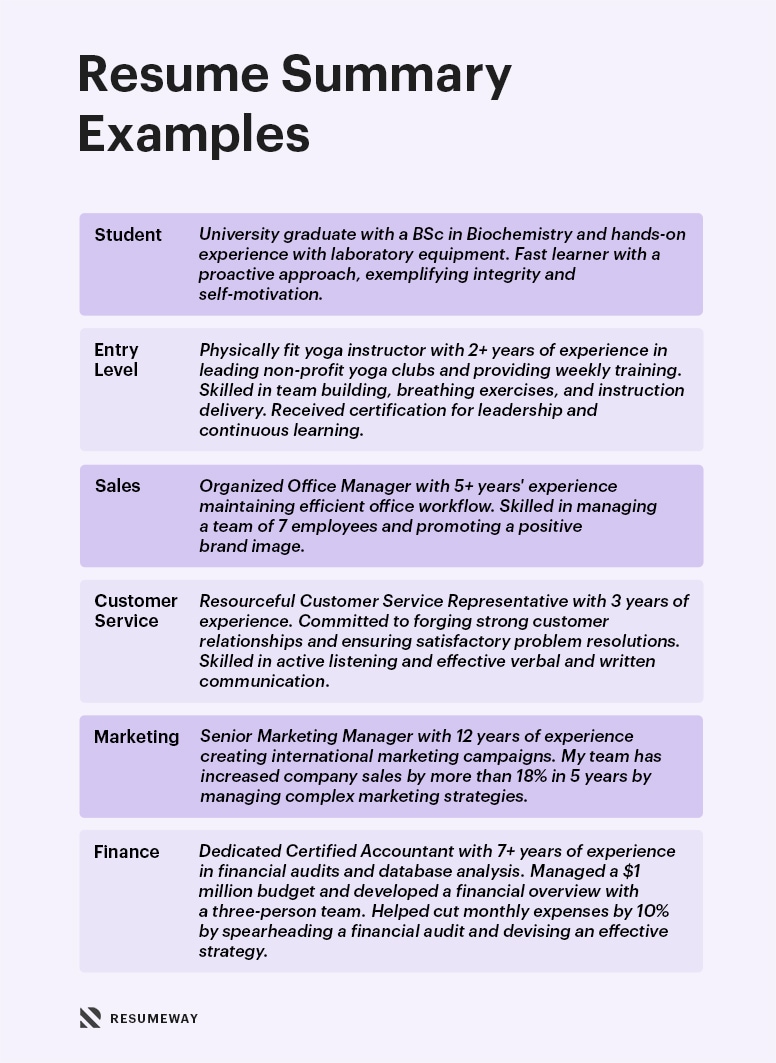 #ResumeTips: Resume Summary Examples [+How-to Guide]
How to write an impactful resume summary that grabs the reader's attention? Tips and examples.
 bit.ly/3kcwrKI #ResumeTip