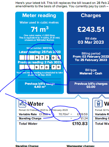 mlesser's tweet photo. @SouthernWater  originally said I'd used 5m3 - billed me for 73m3!  Revised bill said 2.3m3 (trueish) but billed me for 71m3!  Now waiting for third bill!  No route to resolve other than hours on phone to customer services.  How to progress?! https://t.co/ygvIKdn6s3