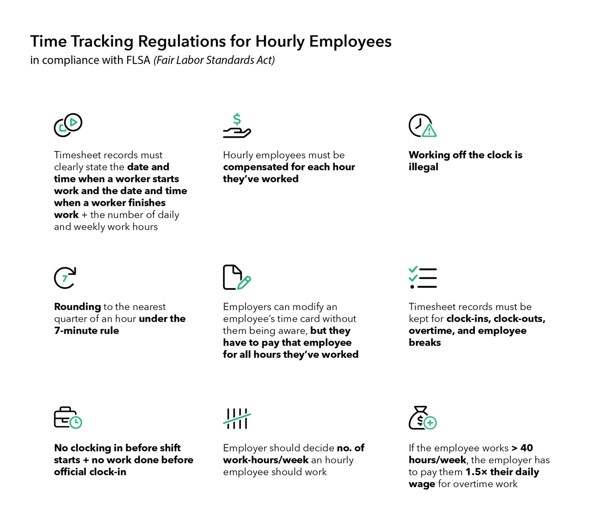MyHoursTeam's tweet photo. Even though time clock rules and regulations may vary across different countries, there are some universal regulations in regard to hourly employees that all US states must follow. #employmentlaw https://t.co/L3CPtKA4F9