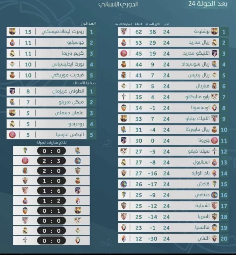 ترتيب الدوري الاسباني