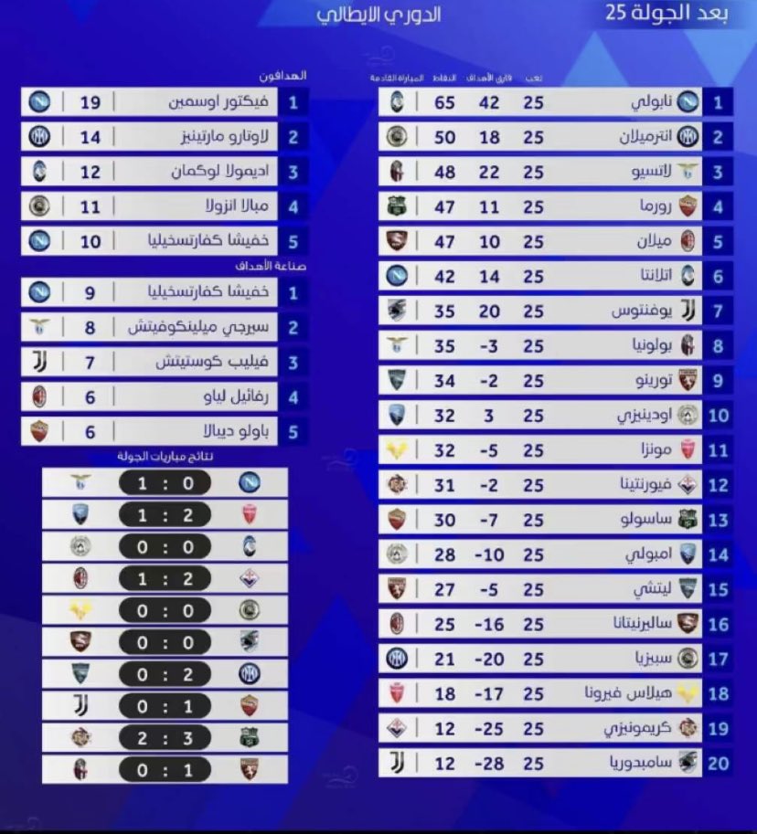 ترتيب الدوري الايطالي