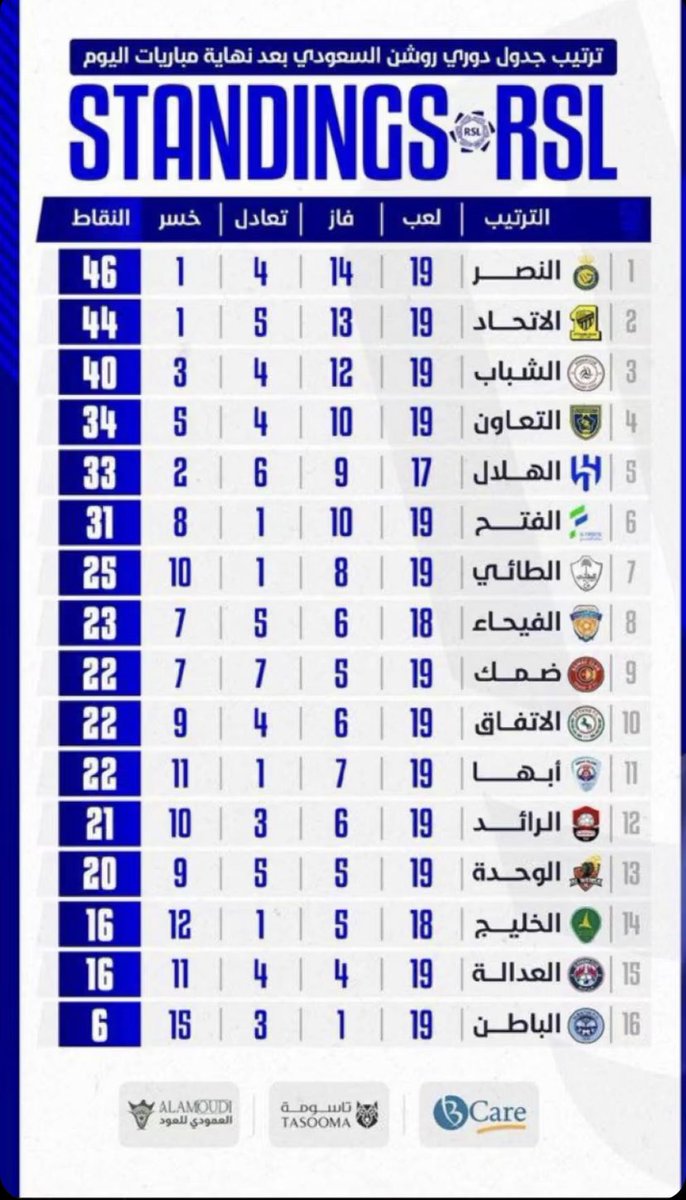 ترتيب دوري روشن