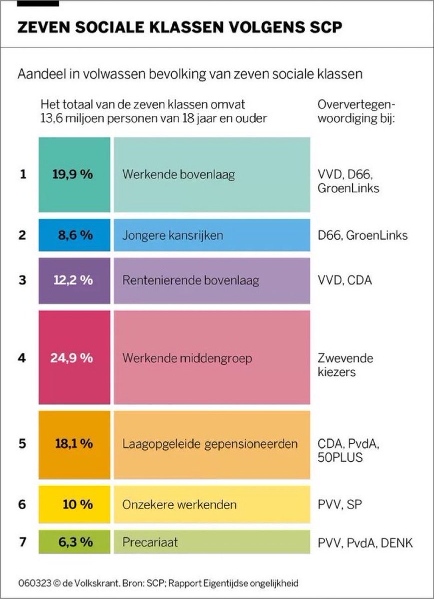 Dit geeft te denken…