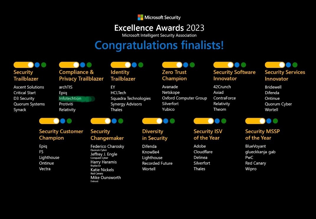 Thank you #MISA team for choosing Infotechtion as one of the finalist for the MISA excellence awards 2023 under the Compliance and Privacy Trailblazer category. Delighted to see this!!! <a href="/msftsecurity/">Microsoft Security</a>
Congratulations to all the finalists.
 #compliance #privacy #awardsforexcellence
