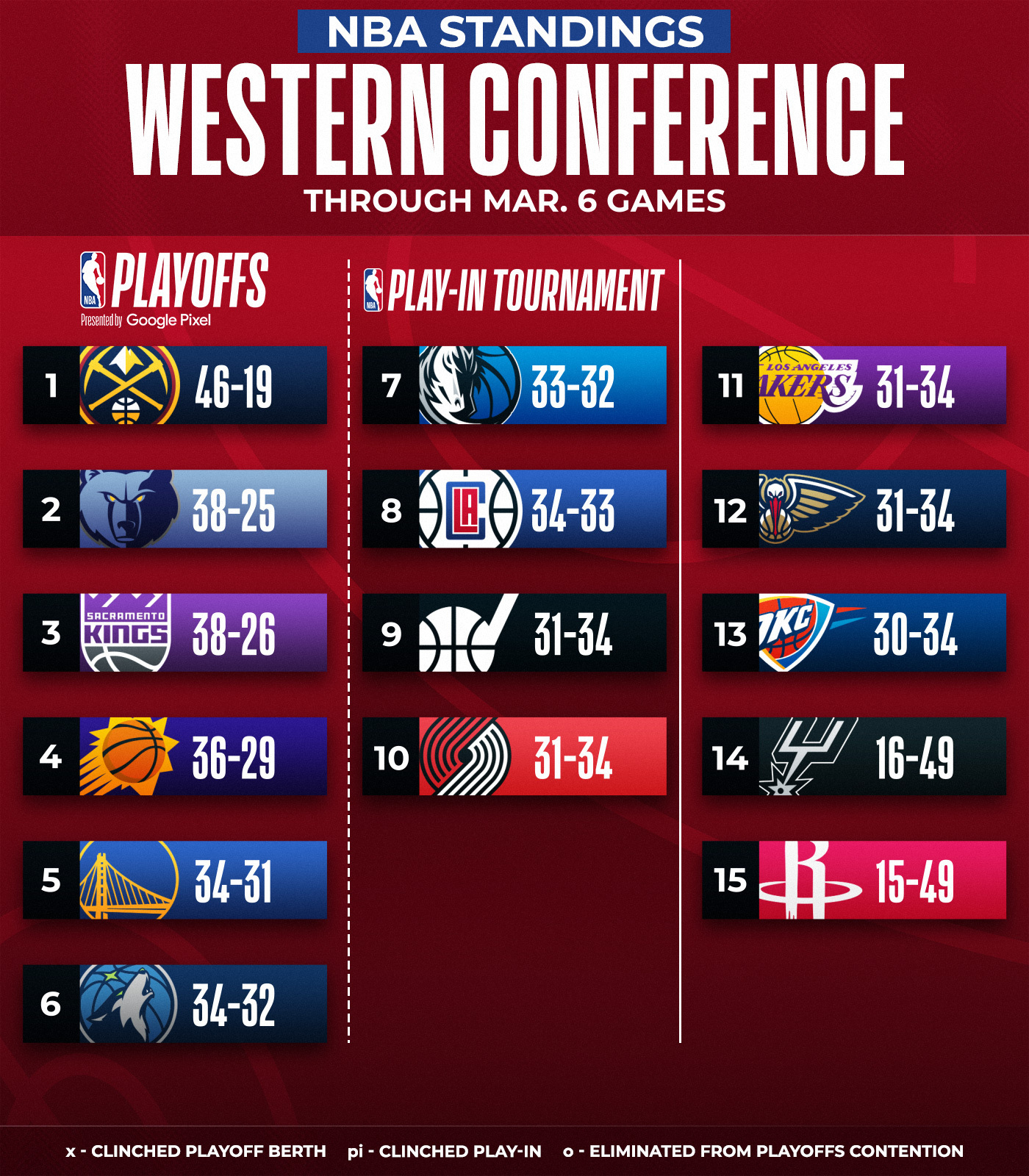 Nba Status NBA on Twitter: