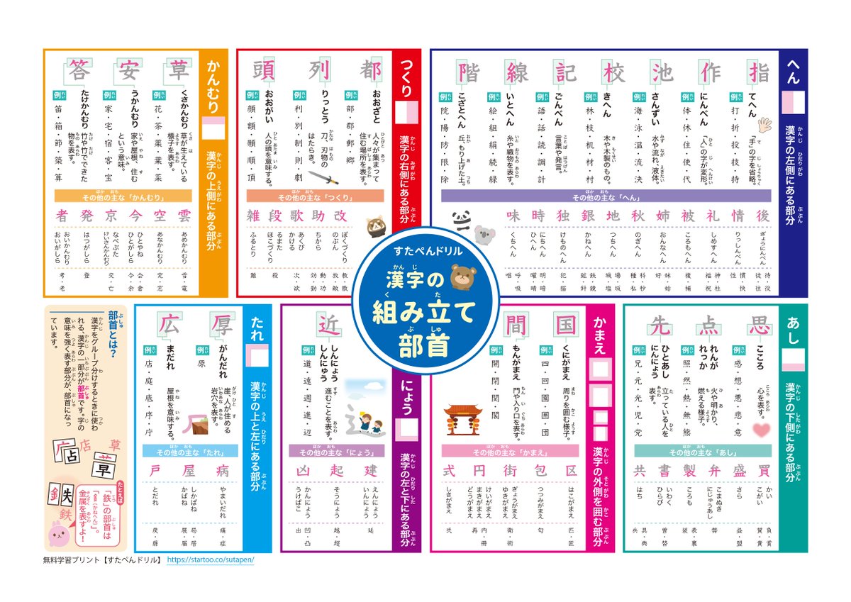 startoo_'s tweet photo. 小学生国語「部首」の一覧ポスターとテストプリントです👩‍🎓部首の意味も学べます！トイレやノートに貼って覚えてみてください📒無料でダウンロード・印刷が可能です！ https://t.co/xcuAucD2LN