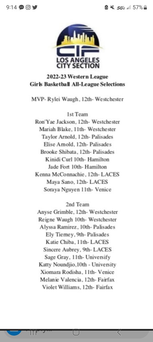 TenantRepOfficeGuy (@mpaballer6) on Twitter photo Congrats <a href="/tayylorarnold/">taylor arnold</a> <a href="/elisearnoldd/">elise arnold</a> for making 1st All Western League as well as Brooke for making 1st team and Elly and Alyssa making 2nd team! Elise is a 2x, 1st Team, All Western League while Taylor was a 2x Second Team and now a 1st team selection! <a href="/palipostsports/">Steve Galluzzo</a> Congrats <a href="/tayylorarnold/">taylor arnold</a> <a href="/elisearnoldd/">elise arnold</a> for making 1st All Western League as well as Brooke for making 1st team and Elly and Alyssa making 2nd team! Elise is a 2x, 1st Team, All Western League while Taylor was a 2x Second Team and now a 1st team selection! <a href="/palipostsports/">Steve Galluzzo</a>