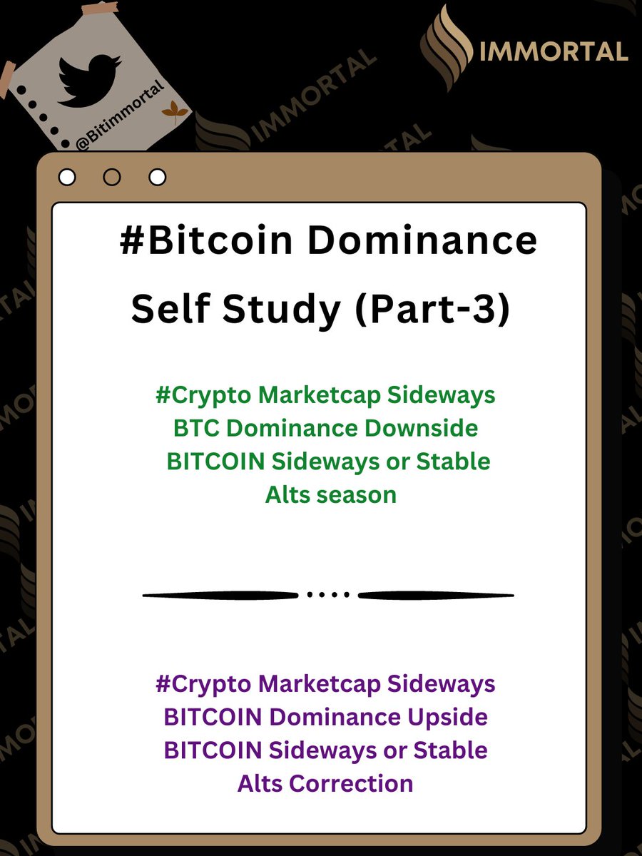 BitImmortal's tweet photo. #Bitcoin Dominance Study  (Part - 3)

#Crypto #education #CryptoCurrencyMarket https://t.co/EOEbAKdCqG