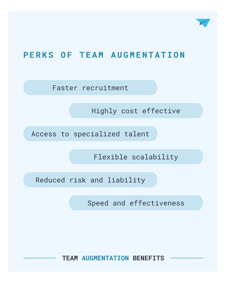 TikwebApS's tweet image. Why should you consider Team Augmentation? 🤔

📞 Contact us today at tikweb.com (no fees, no hidden costs)

#softwareengineering #investing #remoteteam #venturestudio