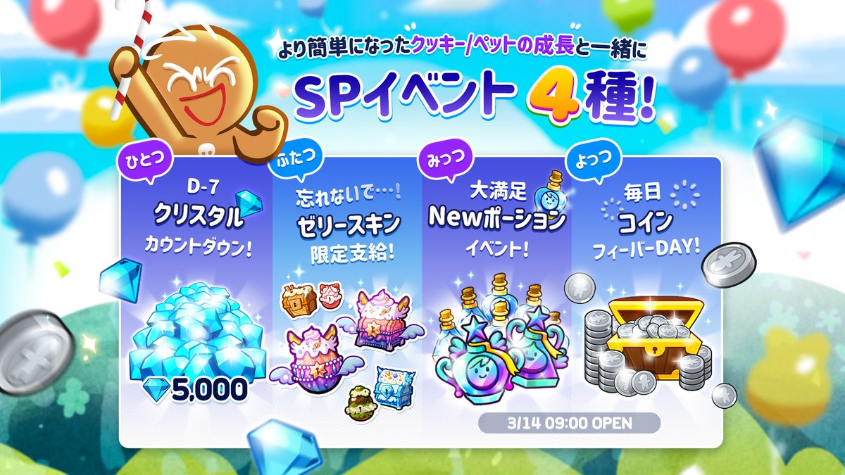 新しいクッキーとペットのレベルアップシステムが約一週間後に登場！ それを記念して4つのスペシャルイベントを開催！  💎毎日ログインしてクリスタルをゲット！ 🔥ゼリースキン限定支給！ ✨NEWポーションイベント！ 💰毎日コインフィーバー 3月14日の9時オープン  ...