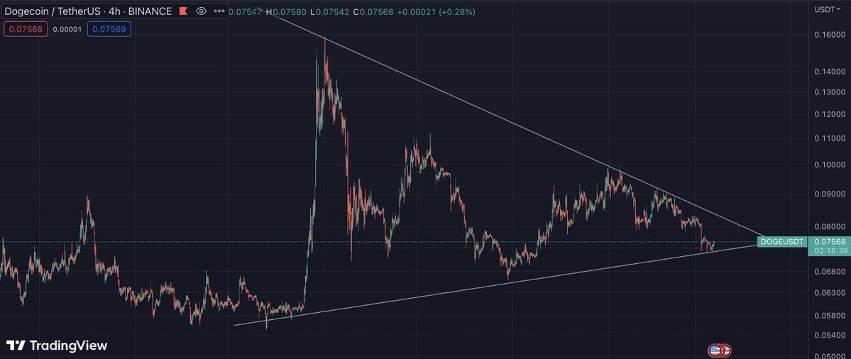 thedogecoach's tweet image. This is the most bullish I have felt since May 2021 and I want you to RT the shit out of this post! 

- Twitter Doge integration (Doge did not pump when Elon bought Twitter for nothing)
- Doge-1 (SpaceX)
- Doge (Tesla acceptance, already been piloted)
- Doge (Richest man in the…