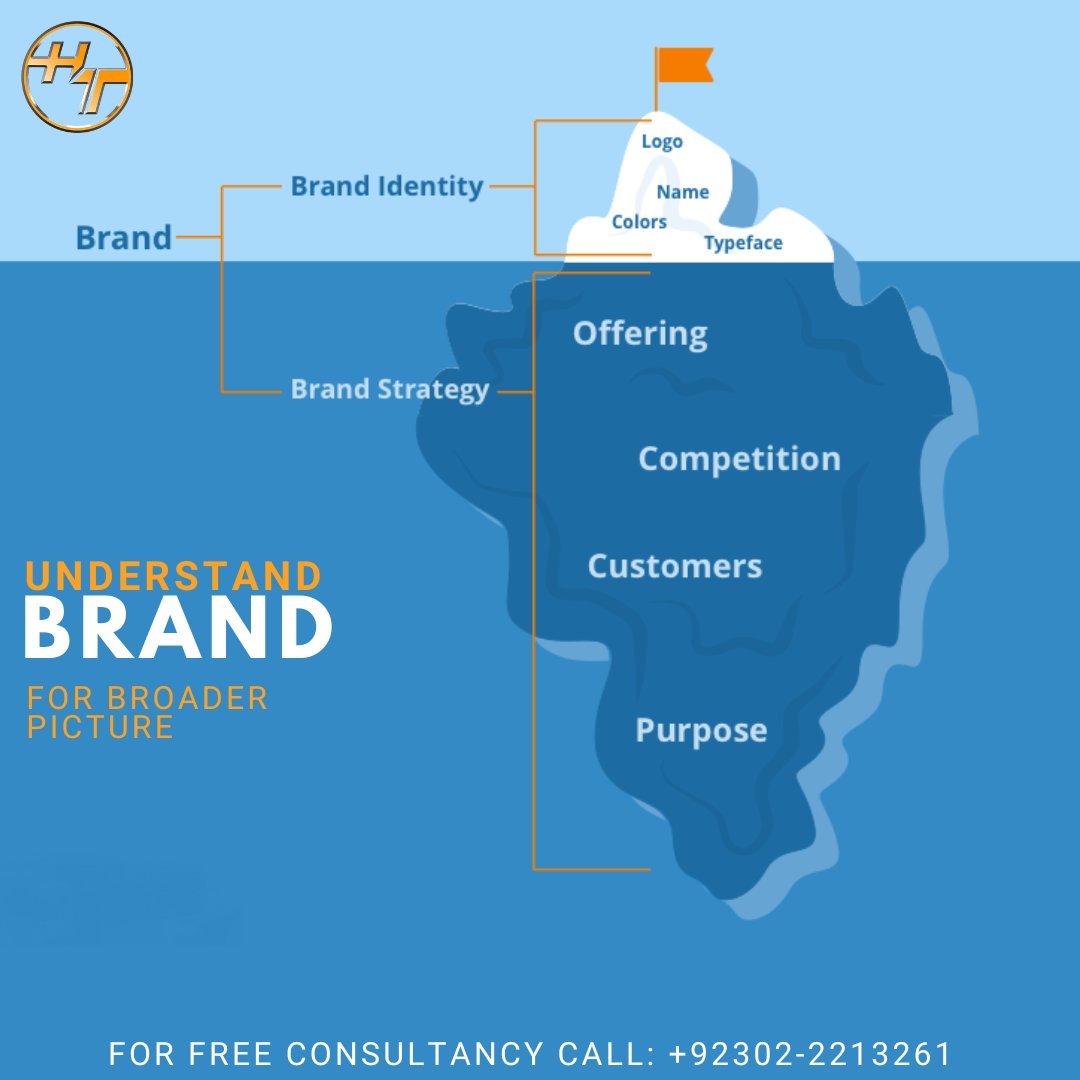 SyedAbbas00110's tweet photo. A #brand is much more than just a #logo or a name - it represents the overall reputation, image, and perception of a business in the minds of its #customers.
#Humantek offers the greatest outsourcing services for your company, delivering the best outcomes for your business. https://t.co/y7BS6QZetT