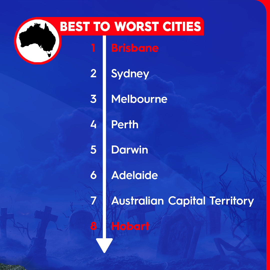 9News Perth tweet media