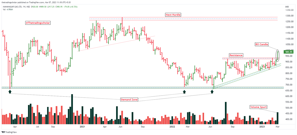 ScholarTrading's tweet image. #Breakout Candidates

1- #MGL
2- #Controlpr
3- #NTPC 
4- #Powergrid

Plan your trade!
Follow us for daily price action analysis.

@kuttrapali26 @chartmojo @caniravkaria @KommawarSwapnil 
Please share your views🙏

#StocksToBuy #StockMarket