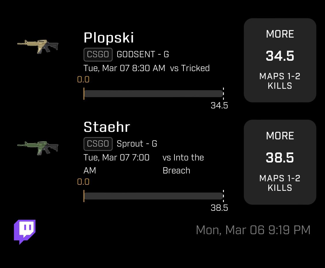 solomonspicks's tweet photo. 2 positive ev plays for tommroow
 0.5u on Csgo (not a big fan of csgo plays) 
0.75u on five pick 🎯 
Hit these before the bumps!
3/7/23
#positivev #prizepicks #prizepicknba #prizepickscsgo https://t.co/vmJZEjOkmj