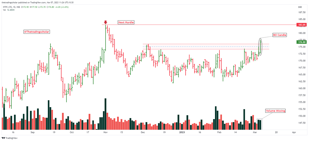 ScholarTrading's tweet image. #Breakout Candidates

1- #MGL
2- #Controlpr
3- #NTPC 
4- #Powergrid

Plan your trade!
Follow us for daily price action analysis.

@kuttrapali26 @chartmojo @caniravkaria @KommawarSwapnil 
Please share your views🙏

#StocksToBuy #StockMarket