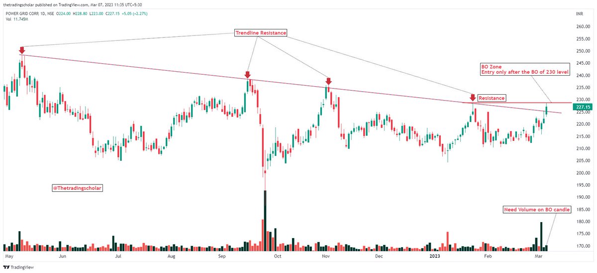 ScholarTrading's tweet image. #Breakout Candidates

1- #MGL
2- #Controlpr
3- #NTPC 
4- #Powergrid

Plan your trade!
Follow us for daily price action analysis.

@kuttrapali26 @chartmojo @caniravkaria @KommawarSwapnil 
Please share your views🙏

#StocksToBuy #StockMarket
