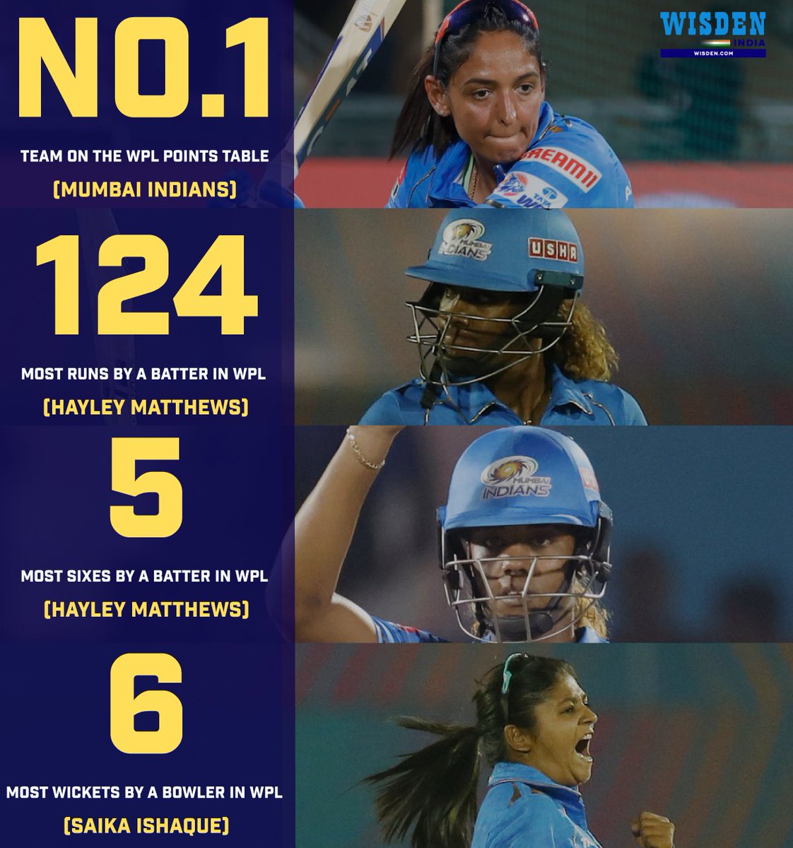 Mumbai Indians domination 🔥

#HarmapreetKaur #RCBvsMI #Cricket #WPL #SaikaIshaque #MumbaiIndians #HayleyMatthews