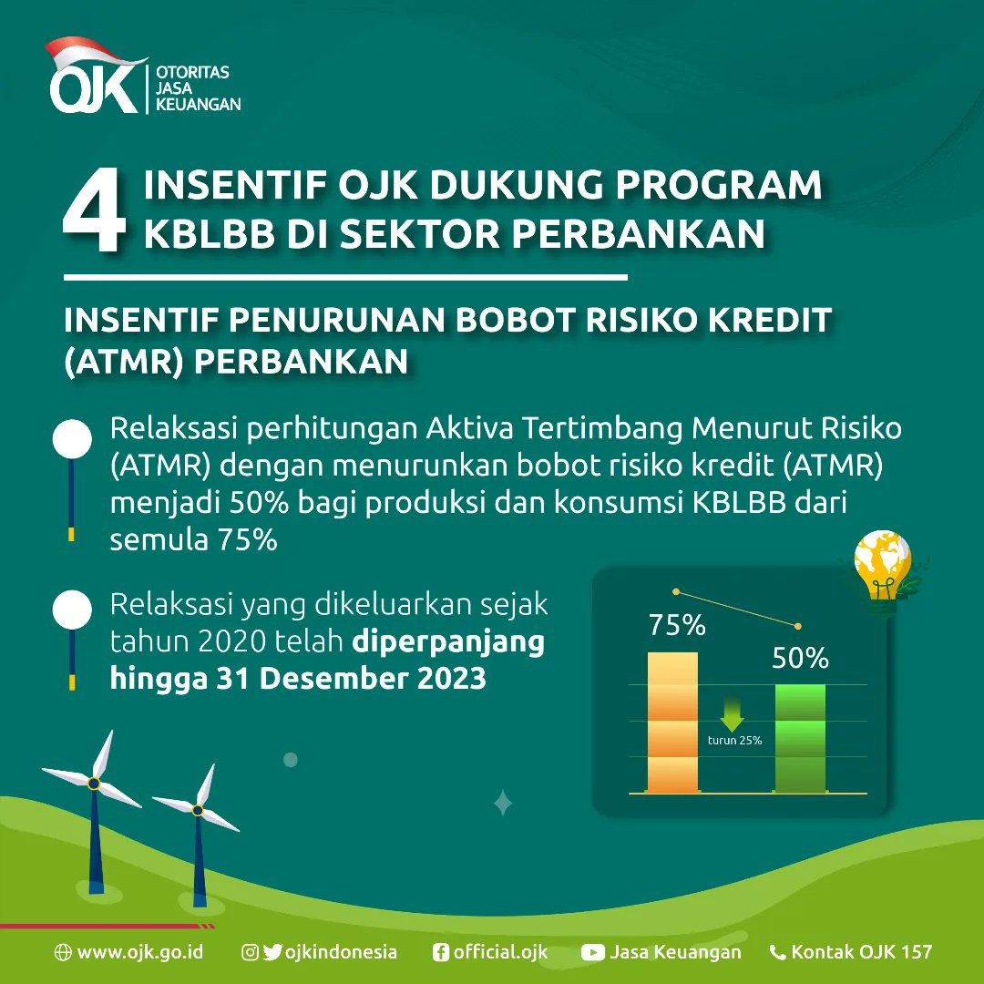 ojkindonesia's tweet photo. Kita akan kupas satu-satu nih apa saja insentif yang telah OJK berikan. Pertama, kita lihat insentif di sektor Perbankan yuk!

#OJKIndonesia #Keuangan #KBLBB #RamahLingkungan #KendaraanListrik #MobilListrik #MotorListrik #Perbankan #InsentifOJK #Proaktif #Kolaboratif https://t.co/v3RQoDwink