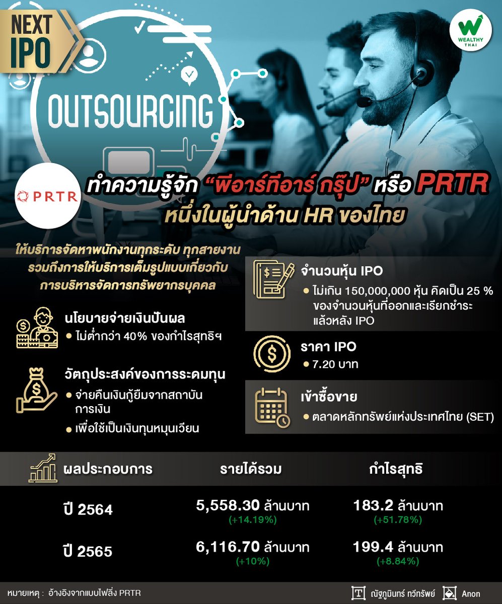 WealthyThai's tweet photo. สภาวะเศรษฐกิจที่เติบโตอย่างต่อเนื่องและอุปสงค์ที่เพิ่มขึ้น ทำให้หลายองค์กรต้องขยายธุรกิจเพื่อรองรับการเปลี่ยนแปลง นำไปสู่ความต้องการแรงงานที่เพิ่มขึ้น จึงเป็นโอกาสของอุตสาหกรรมจัดหาจัดจ้างพนักงาน
อ่านต่อ https://t.co/OSLXif6aMX
#ข่าวหุ้น #หุ้น #NextIPO #PRTR #WealthyThai https://t.co/8aKieuI9s0