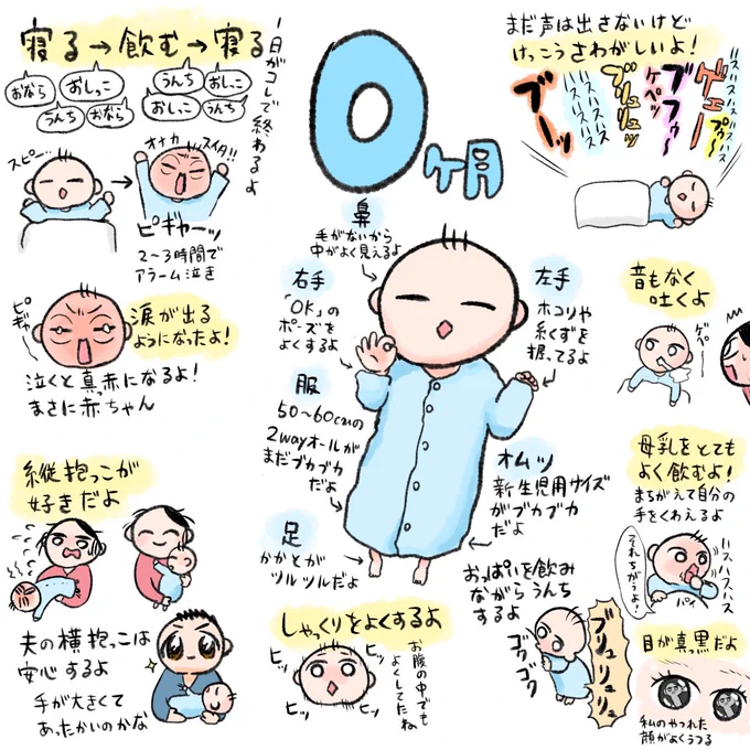 生後0ヶ月の息子記録日に日にできることが増えて顔も変わるから、1ヶ月経つ前に描けて良かった。 