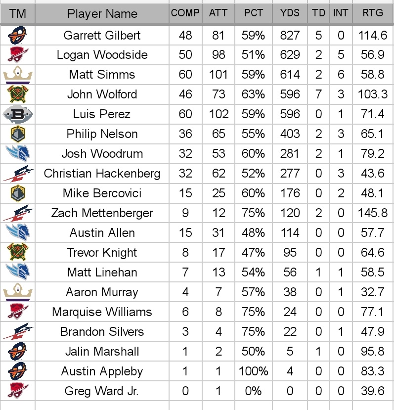 FB Stats & Graphics tweet media