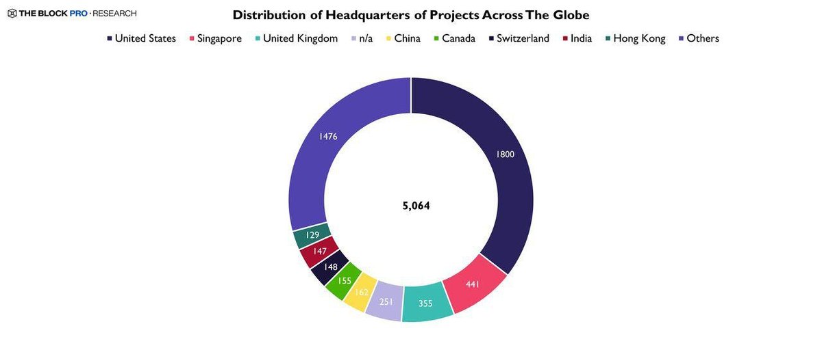 B9 Crypto Exchange tweet media