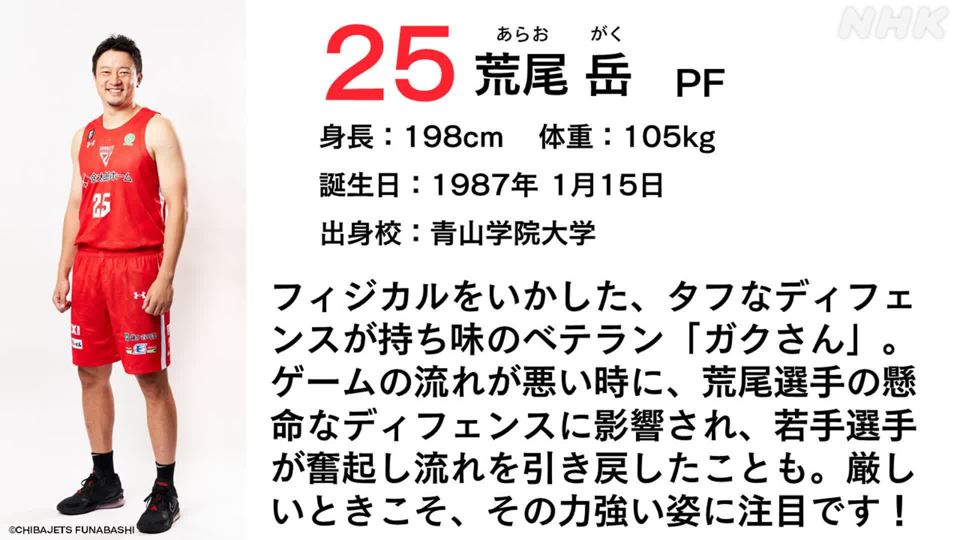 【レア】moltonアイシンシーホース三河選手直筆サイン入りバスケットボール レア！moltonアイシンシーホース三河選手直筆サイン入りバスケットボール