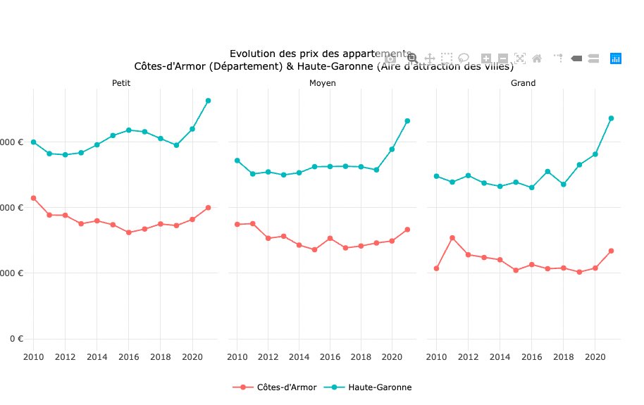 api.gouv.fr tweet media