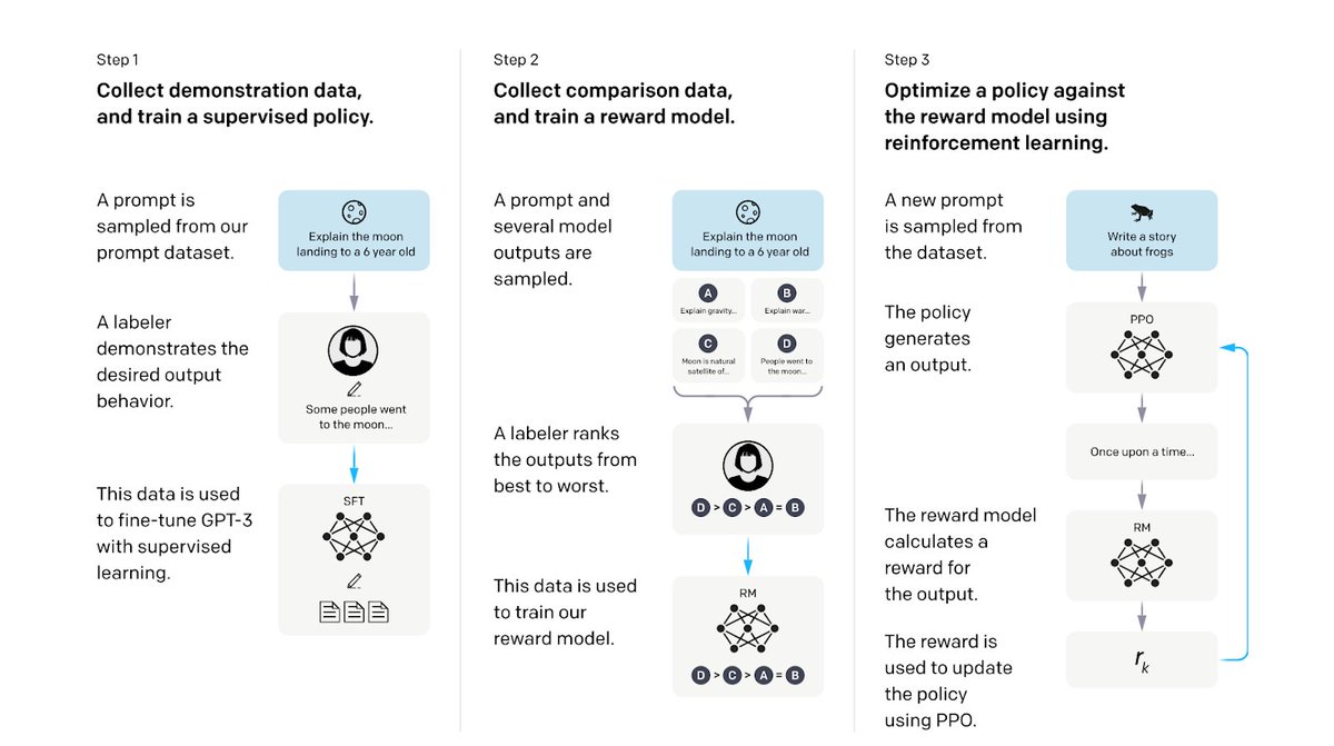 enricomolinari's tweet photo. Teaching #ChatGPT to interact with 

Humans Guodong (Troy) Zhao via @enricomolinari #InstructGPT #Metaverse #marketing #finserv #fintech #govtech 

@kalydeoo @sebbourguignon @labordeolivier @JeroenBartelse @pierrecappelli @globaliqx @FGraillot @Visible_Banking @richardturrin https://t.co/f4973DThkm