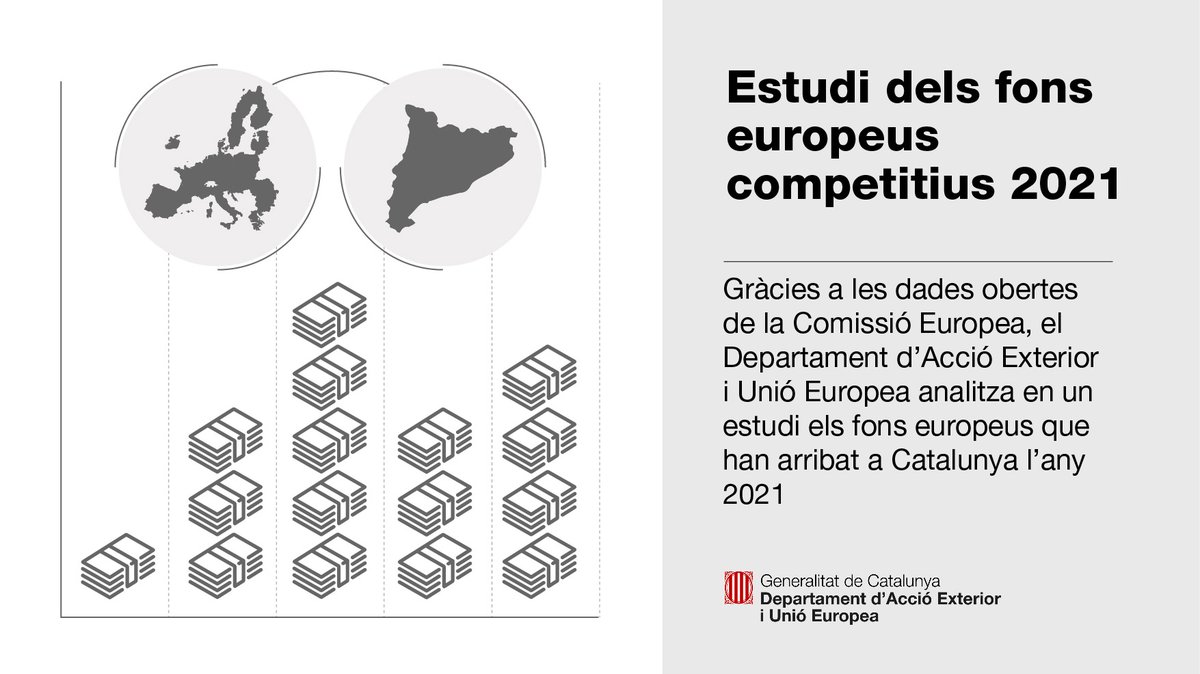 💻 L'estudi sobre els fons europeus competitius ha estat possible gràcies a les dades obertes de la @EU_Commission 

#FonsUECat #OpenData #OpenDataWeek

🔗 bit.ly/41y03qP