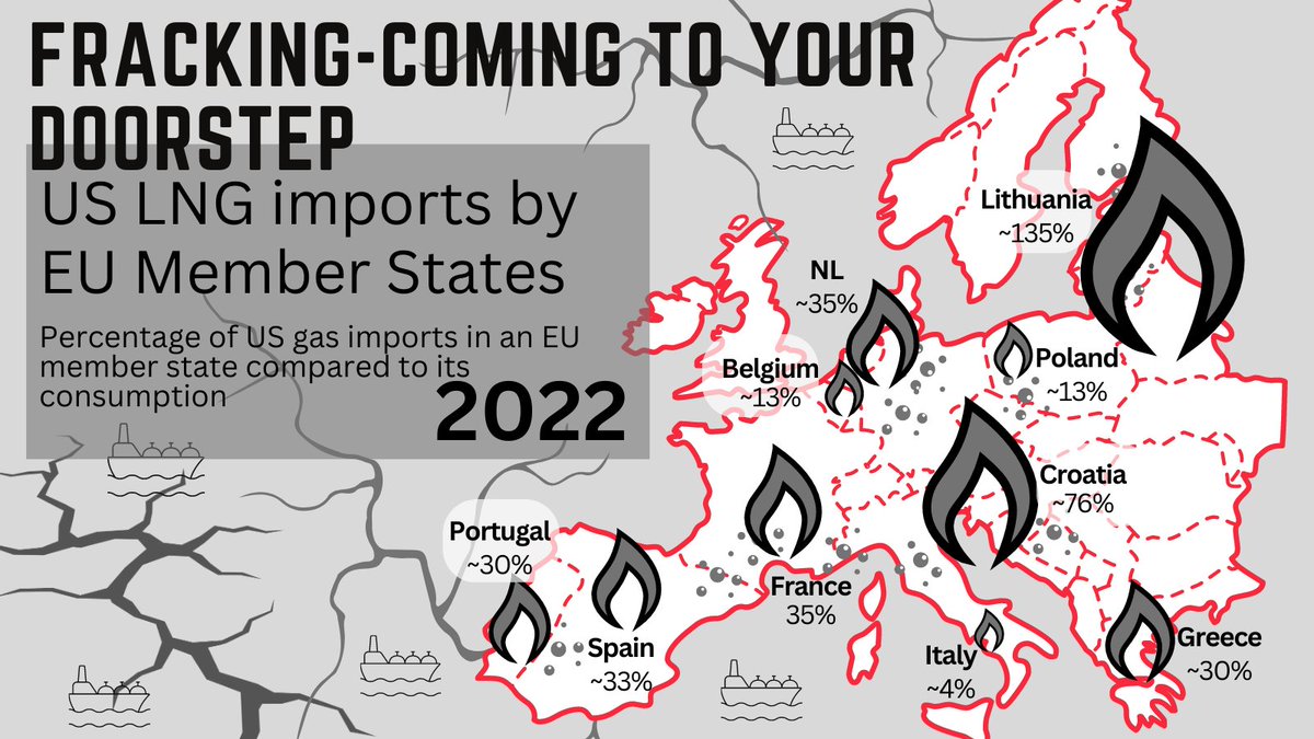 FoodWaterEurope's tweet photo. 🇪🇺🇺🇸How much US #gas do EU countries import relative to their own consumption?
Sad winners:
🇱🇹Lithuania imports more than its entire national consumption
🇭🇷 for Croatia this amount is at 75%!
#GetEUOffGas https://t.co/jtrsEDMTzT