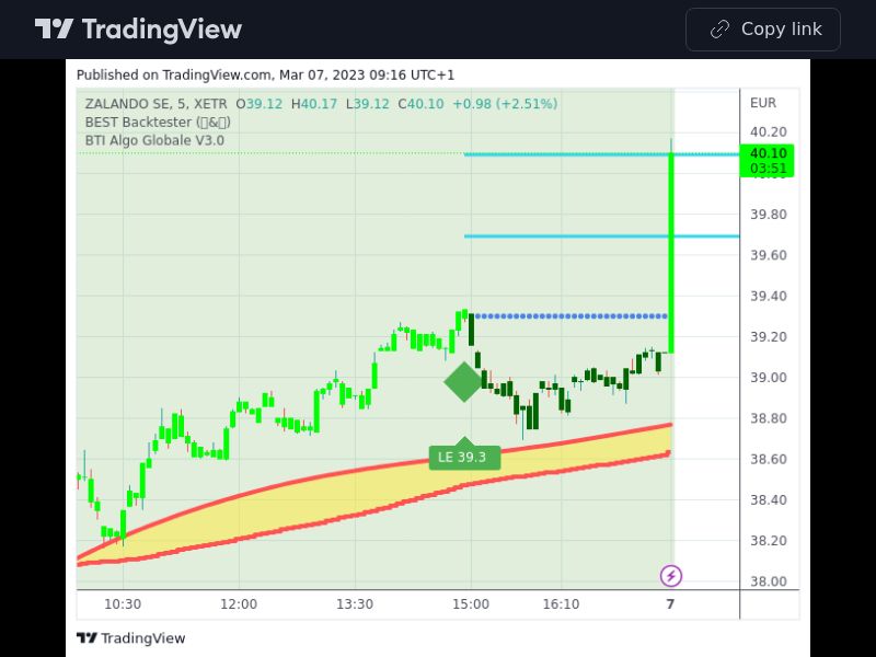 TradingView trade ZAL 5 minutes